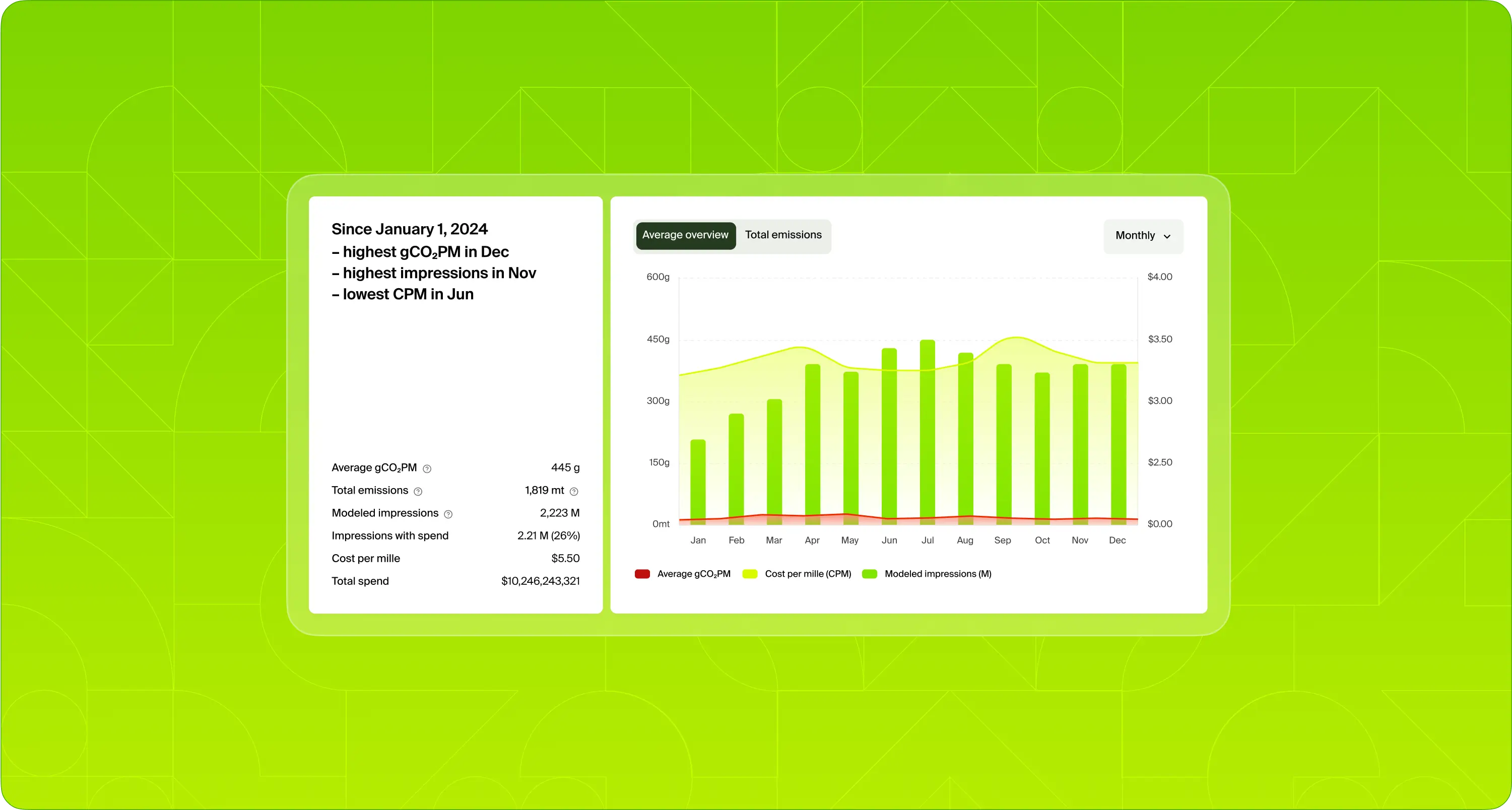 Best-in-class emissions insights at your fingertips.