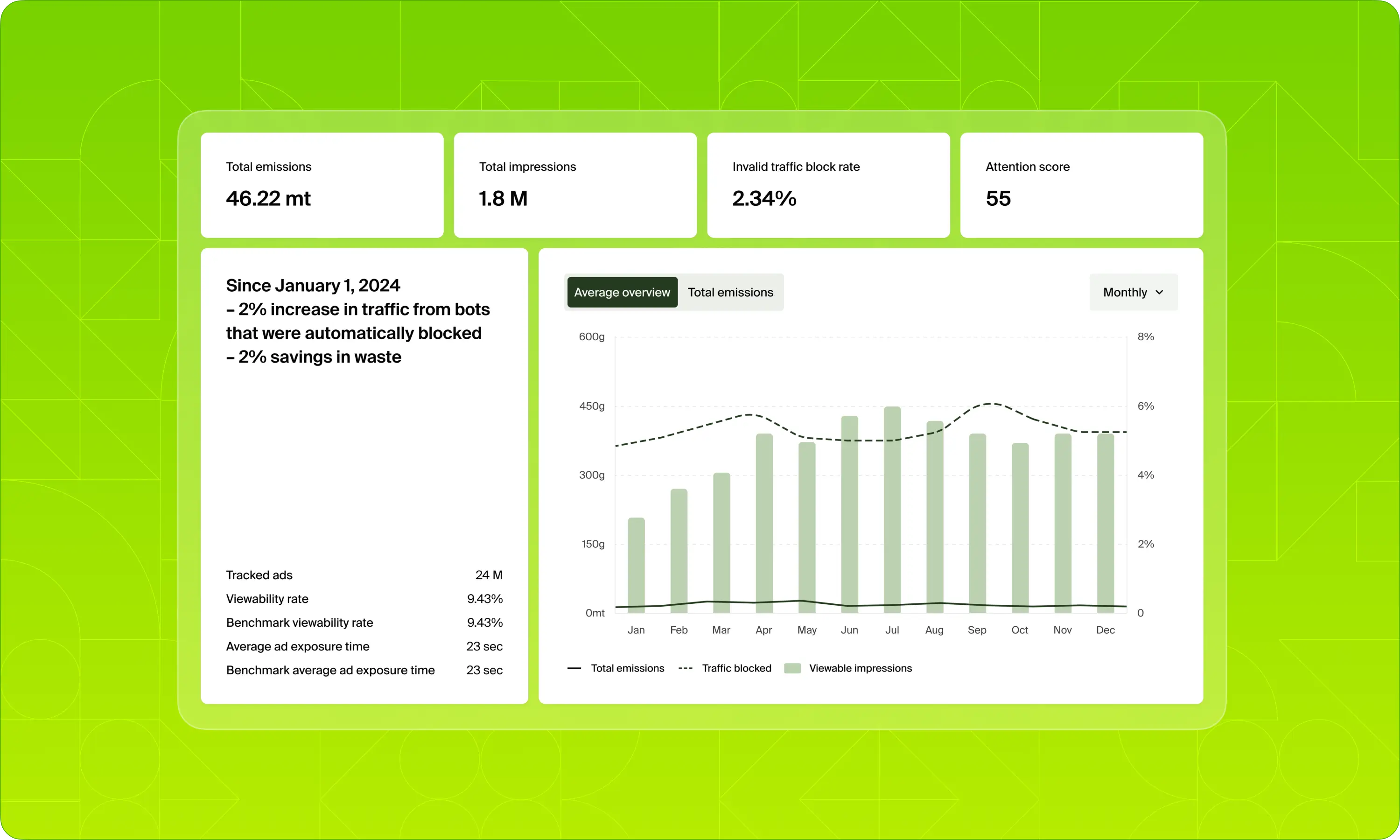 Real-time insights that drive smarter media decisions.