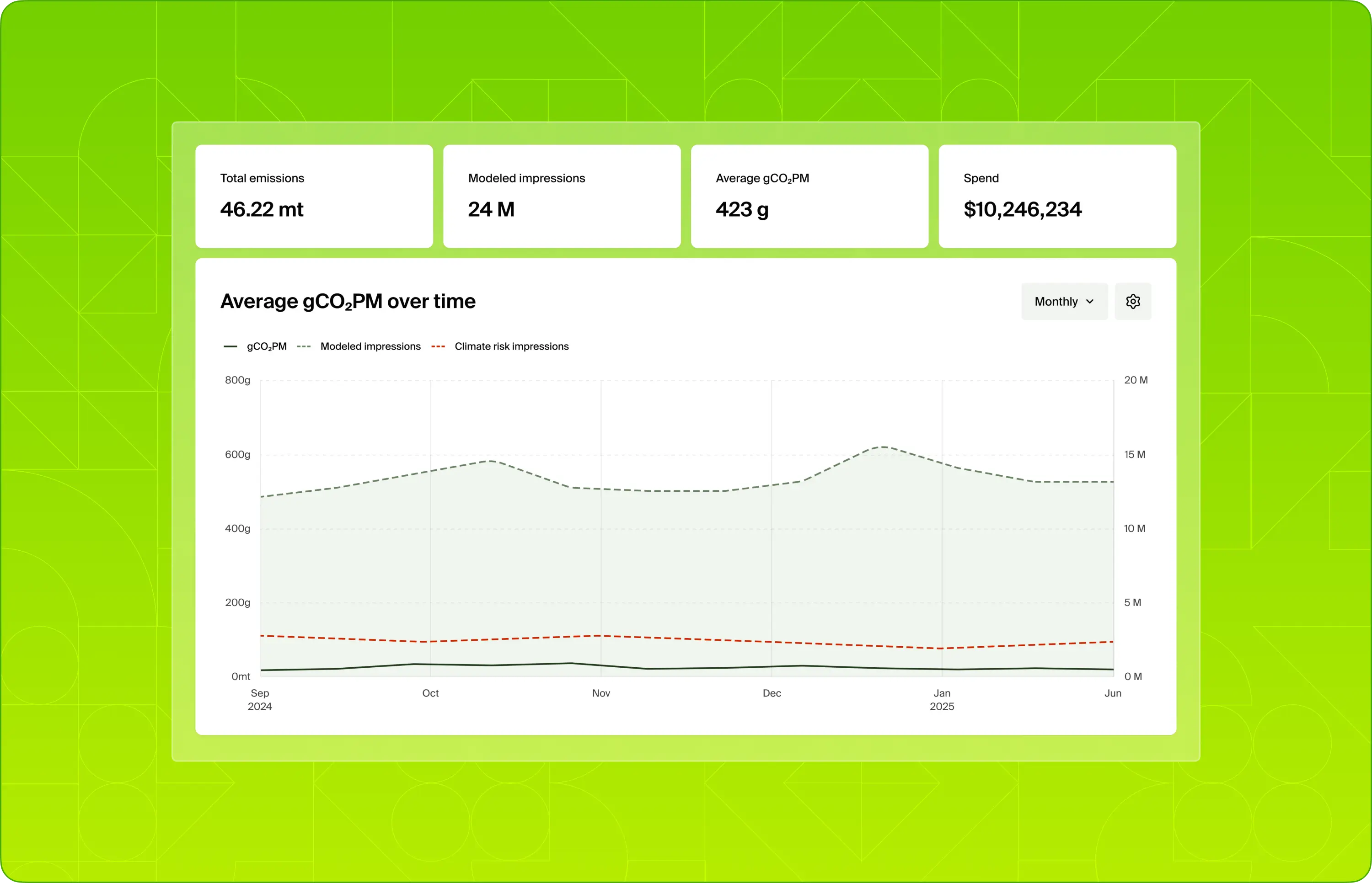 Insights that drive smarter media decisions.