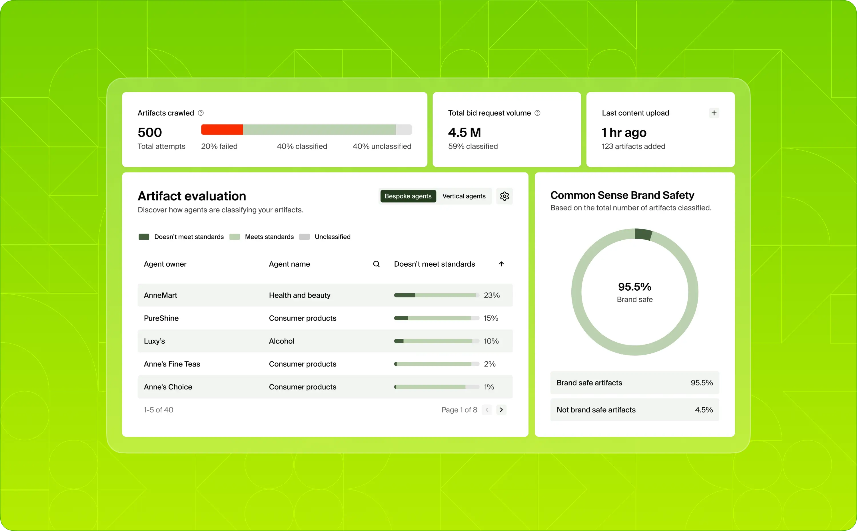 Review content classifications in the Scope3 artifacts dashboard.